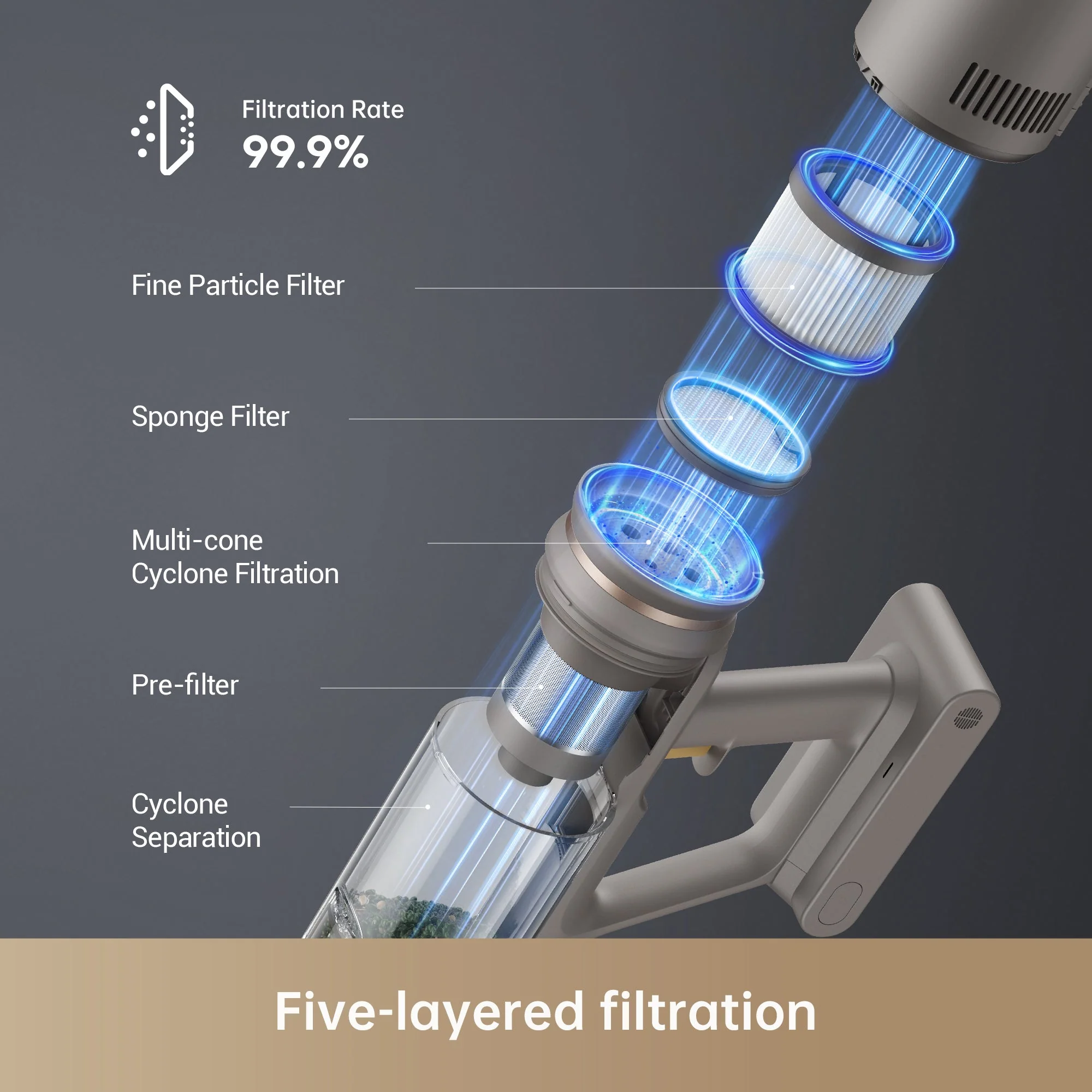 67% Off-Dreame Z10 Station Cordless Stick Vacuum-Membership - Image 5