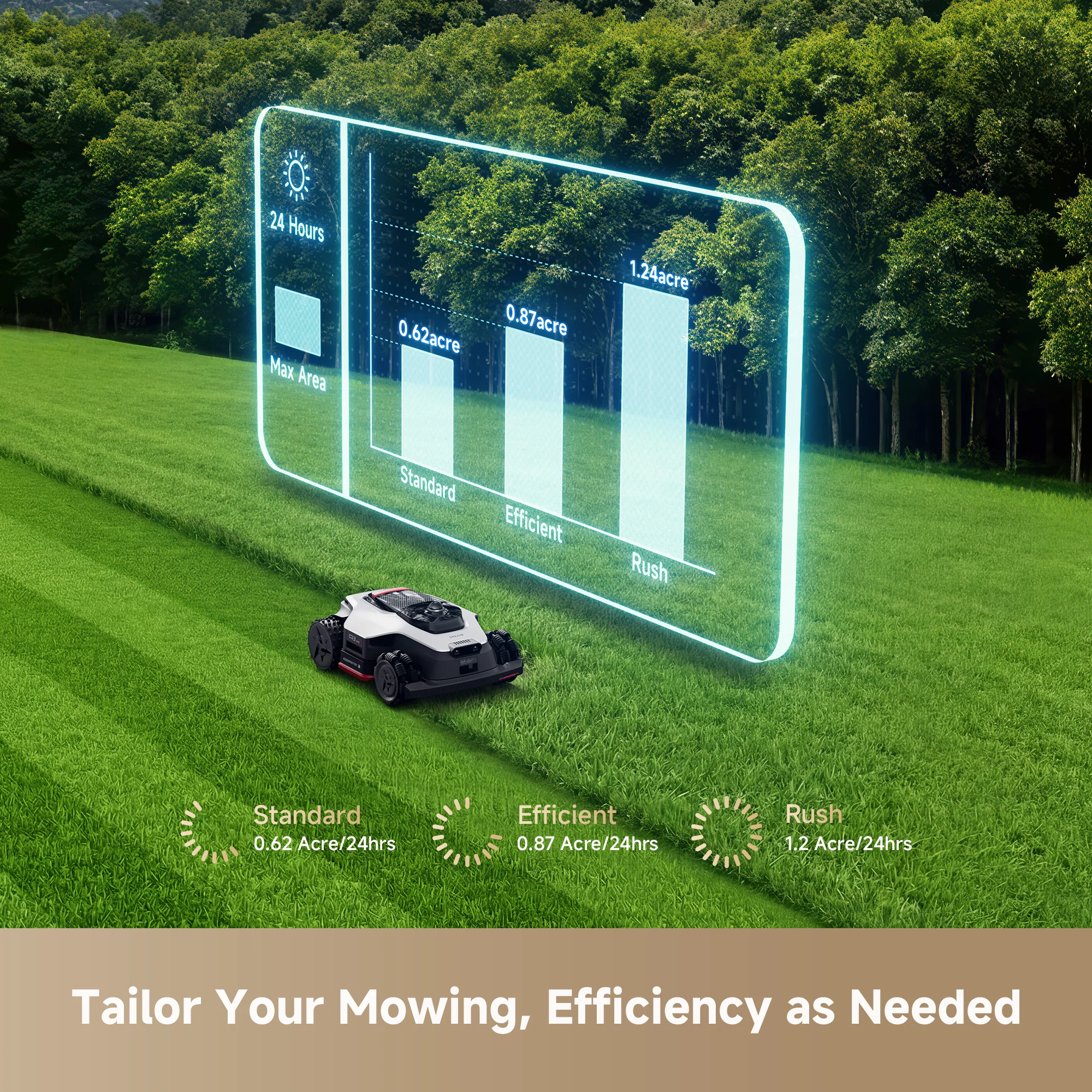 Dreame A3 AWD Pro Robot Lawn Mower - Image 10
